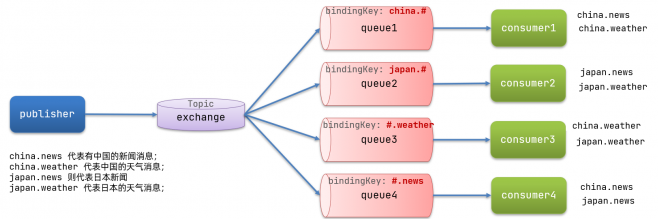 image-20240603111438169