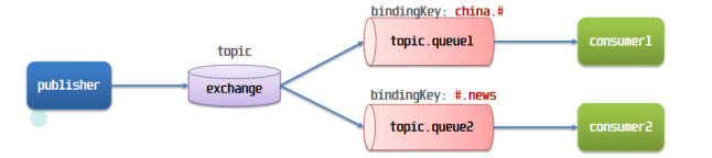 image-20240603111455738